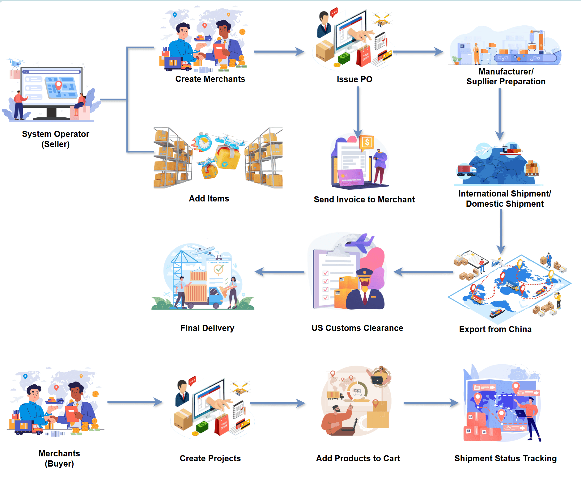 system-workflow