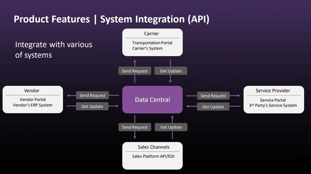 Product Overview