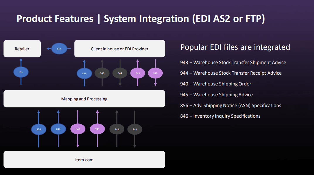 Product Overview