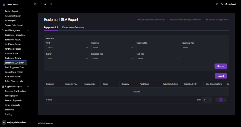 Equipment SLA Report