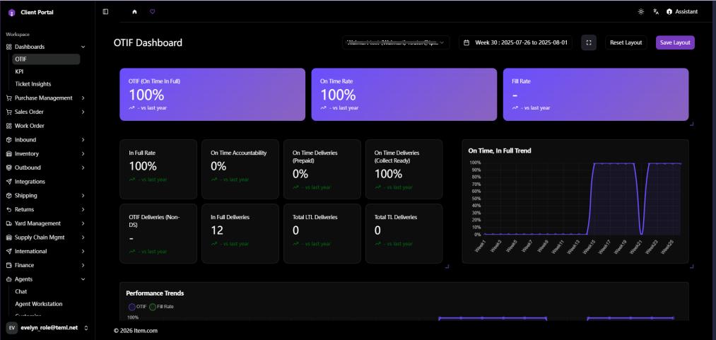 OTIF Dashboard