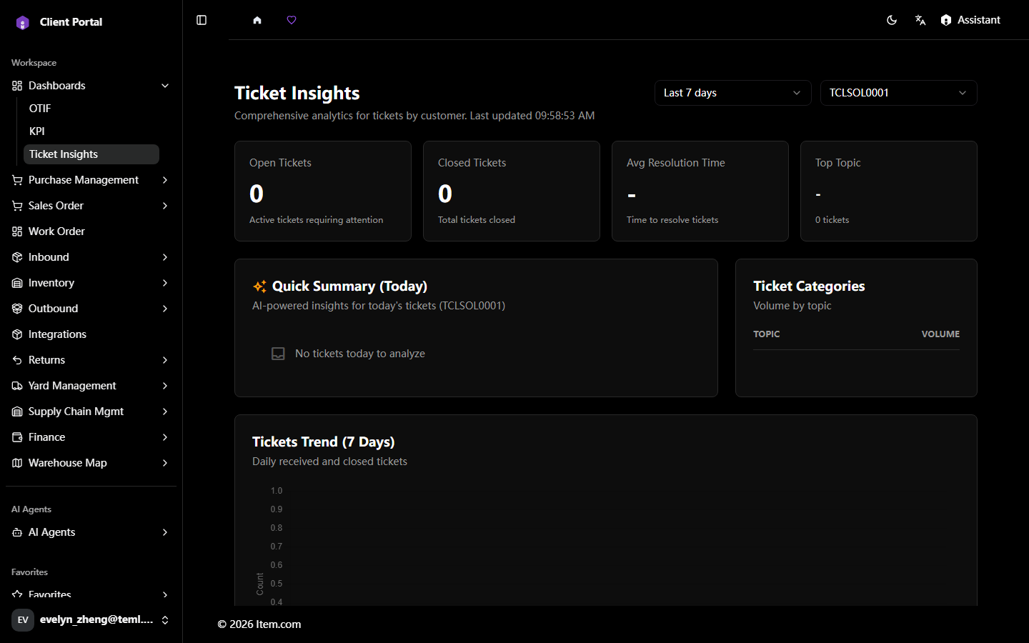 Ticket Insights